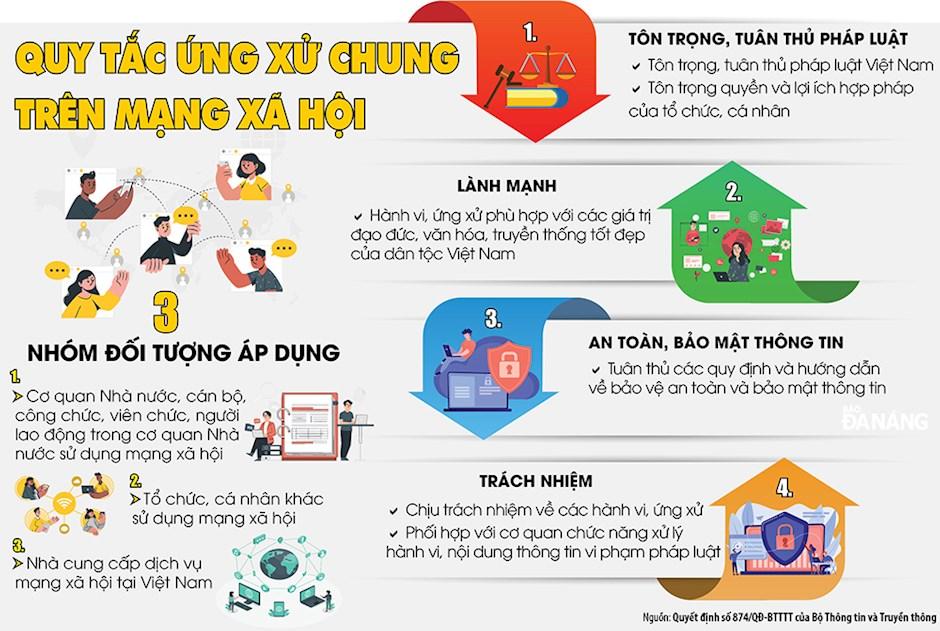 Nâng cao ý thức, năng lực, trách nhiệm xã hội của cán bộ, đảng viên khi tham gia không gian mạng